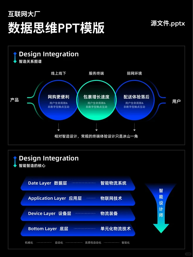 大数据把这个PPT模版，推给需要的同学吧...