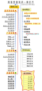 网站运营管理笔记