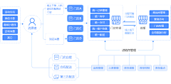 圆圆的蜗牛采集到UI/UX-运营设计