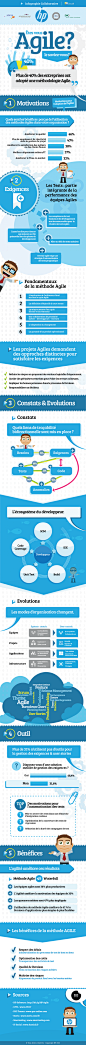 HP Infography - Agile Infographic