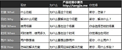 SamzDesign采集到C 产品分析