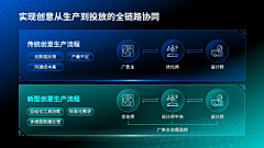 涂涂涂涂y采集到ppt