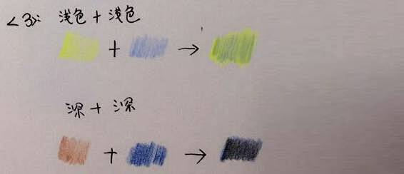 零基础彩铅入门基础理论教程，色彩与叠色技...