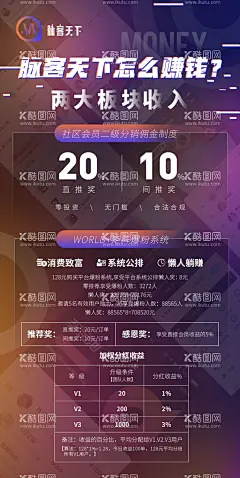 分红收益制度  - 源文件下载【酷图网】销售海报,分销制度,提成,表格,抖音风,故障风,撞色,板块收入,赚钱海报,佣金提成,分红收益,社区会员,发展下级,海报,长图,详情,PSD分层,
