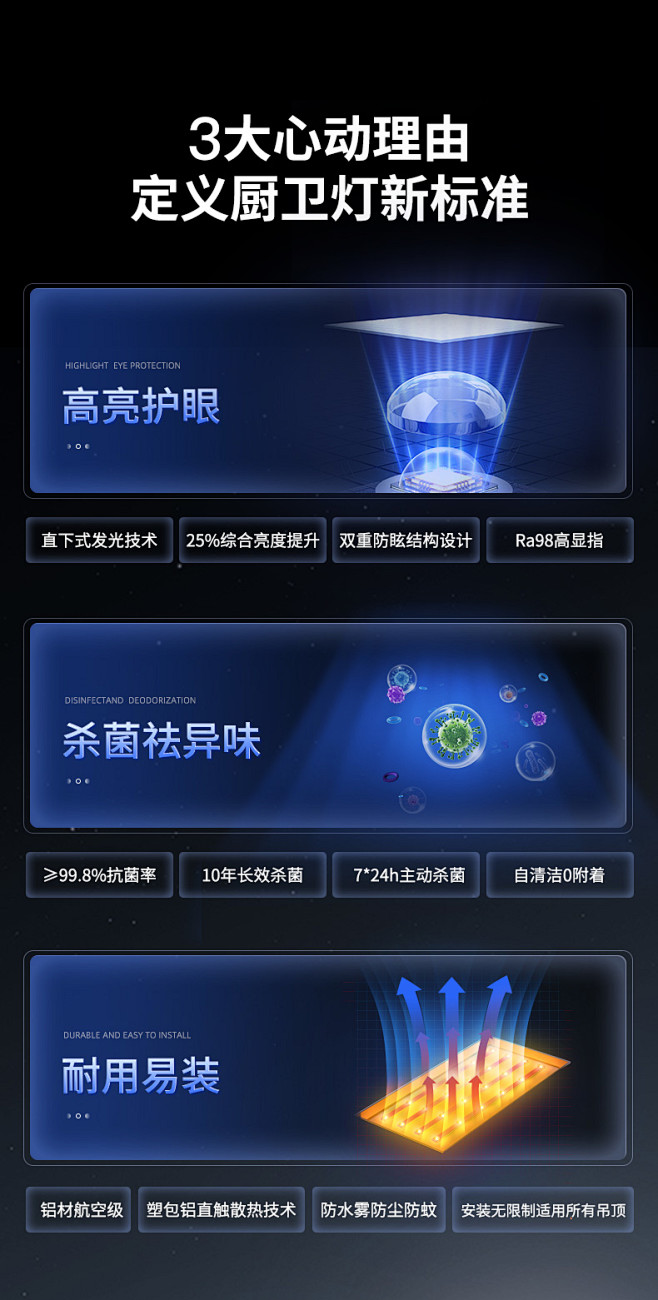 希尔顿杀菌护眼厨卫灯集成吊顶嵌入式平板铝...