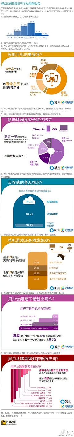 木恋人采集到UED 文档