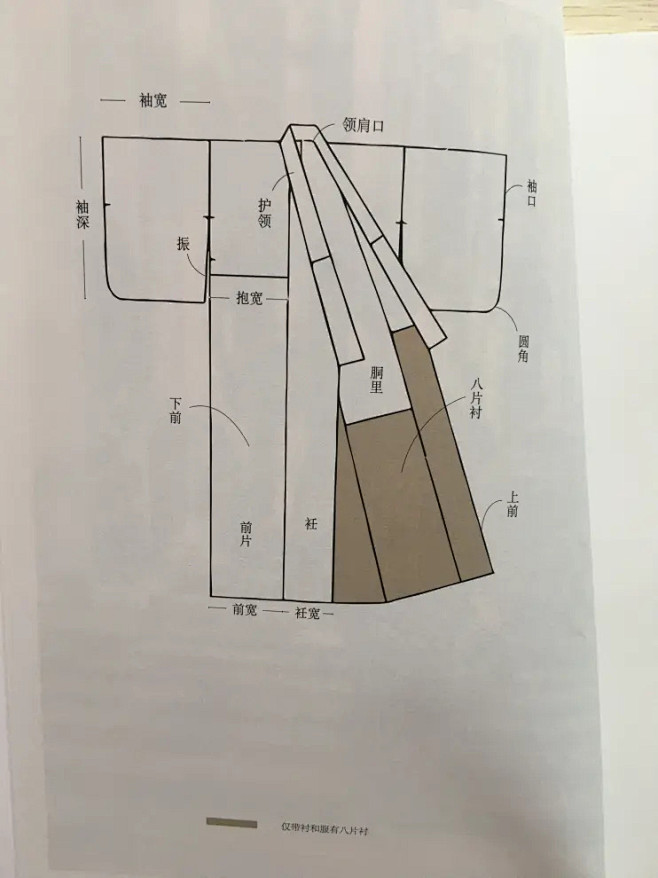 【bjd教程】一个不专业的简易和服打版教...