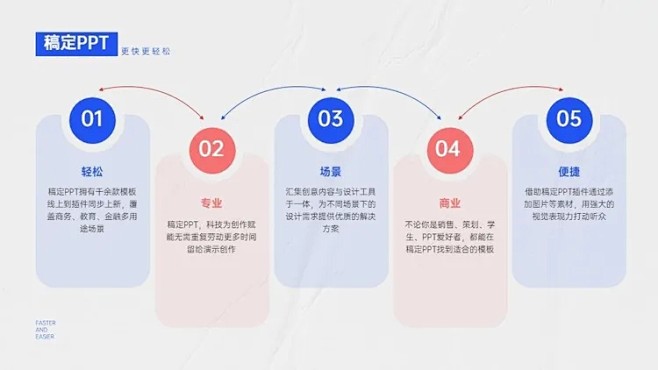 并列关系5项PPT图文页