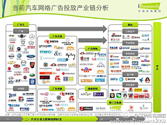 周茉愉快采集到互联网研究