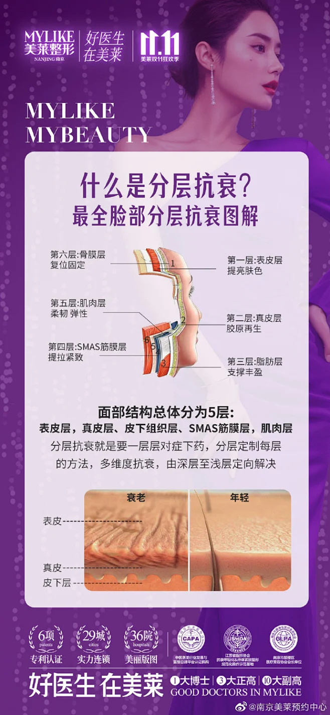 什么是分层抗衰？ 一张图带您了解脸部分层抗衰图解！#美莱双11狂欢季万人成团水光节# #美貌项目研究所#-花瓣网