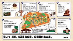 小葱子cc采集到外接项目