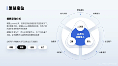 虎眠眠采集到图表