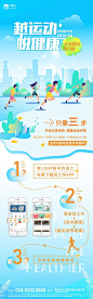 【佳图网】 海报 长图 房地产 运动 健康 步骤