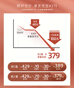 哦！喵星人*采集到活动折线图