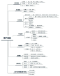用户画像从0到100的构建思路-InfoQ : 导读：用户画像作为当下描述分析用户、运营营销的重要工具，被全部互联网人熟知，用户画像的定义并不复杂，是系统通过用户自行上传或埋点上报收集记录了用户大量信息，为便于各业务应用，将这些信息进行沉淀、加工和抽象，形成一个以用户标志为主key的标签树，用于全面刻画用户的属性和行为信息，这就是用户画像。画像这种结构化的用户信息加工方式，极大程度上做到了完整、全面且直观地刻画用户。画像是用户在产品的档案，便于