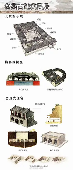 各类古建筑民居1