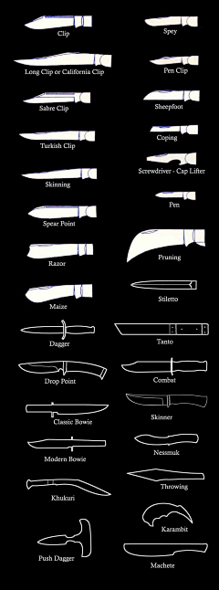 MoyDinar采集到Blade in Blood