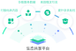 生态平台插图5