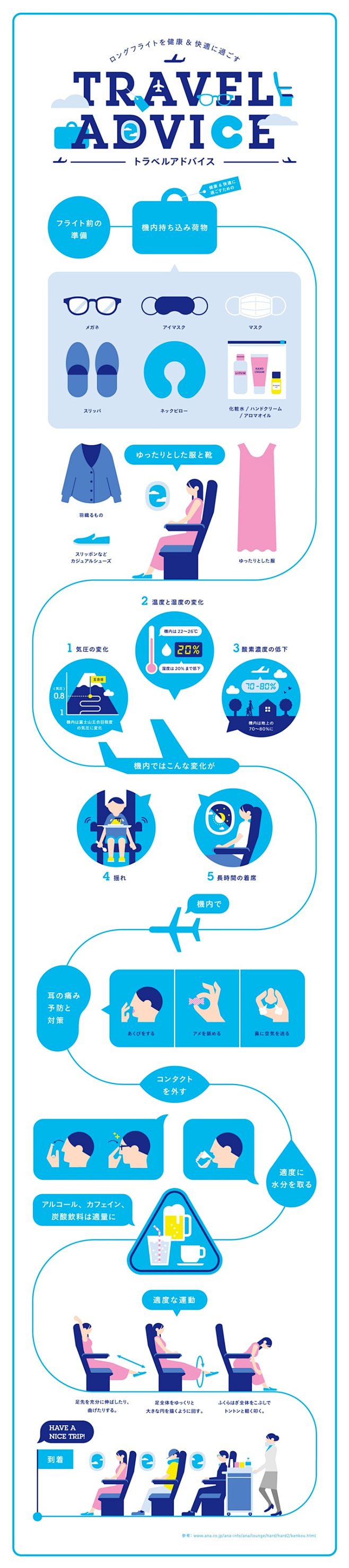 ロングフライトを健康&快適に過ごす トラ...