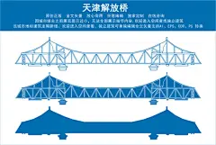 天津解放桥