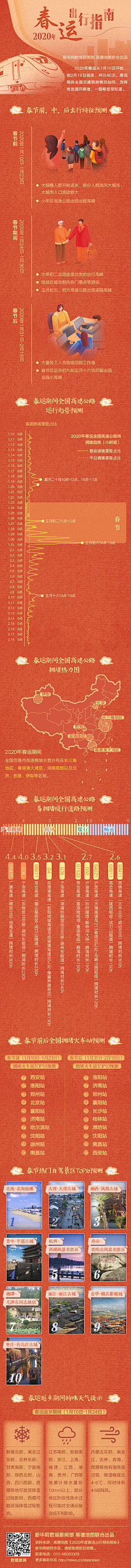 王大强强采集到长图
