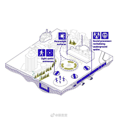 SO3tGqPL采集到拼贴风图纸