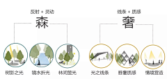 想名字好难鸭采集到概念推演