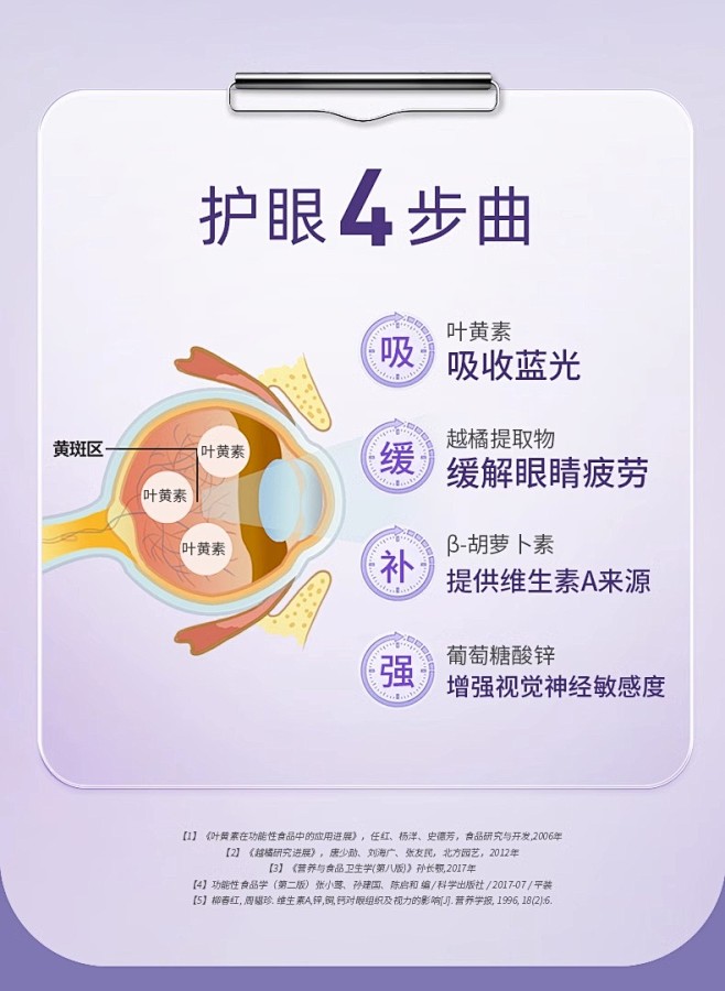 修正蓝莓越橘叶黄素专利护眼成人胶囊胡萝卜...