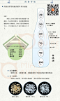 #日本酒#，#清酒等级# #清酒#