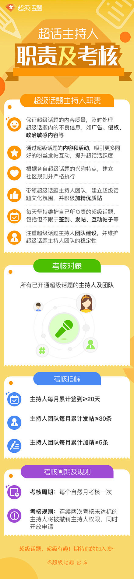 #主持人考核# 规则优化啦！为更好丰富超...