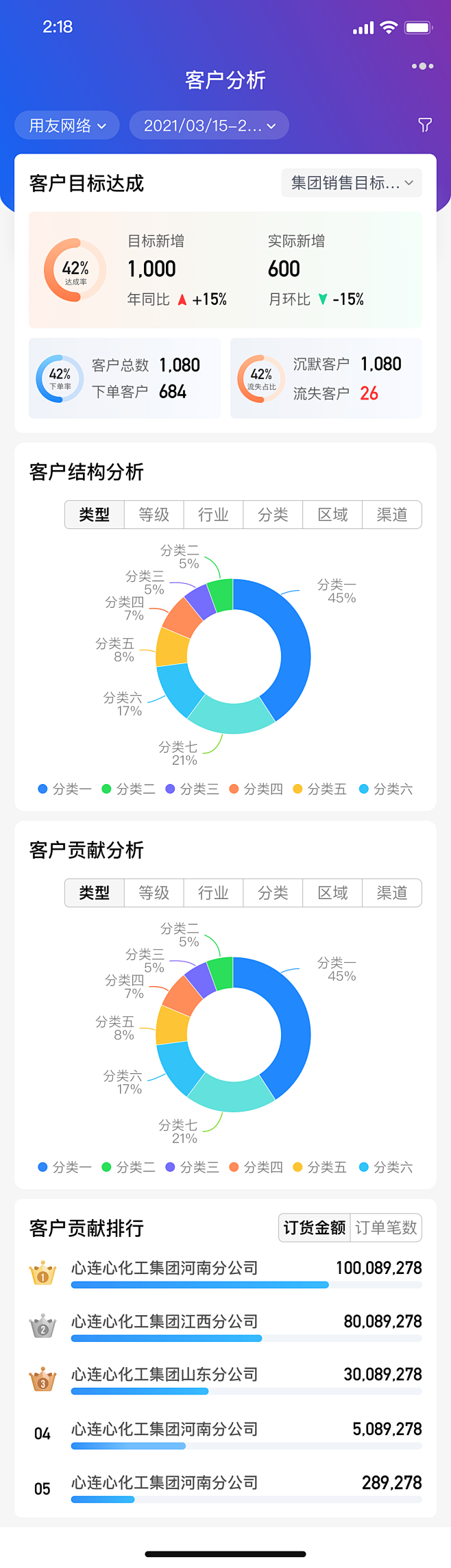 集团营销驾驶舱_客户分析 - 营销数据分...