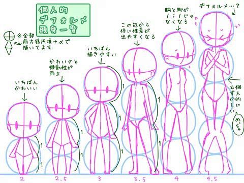 画Q版1-4头身的方法和技巧_人物 : ...