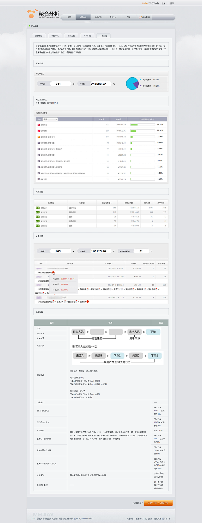 聚合分析