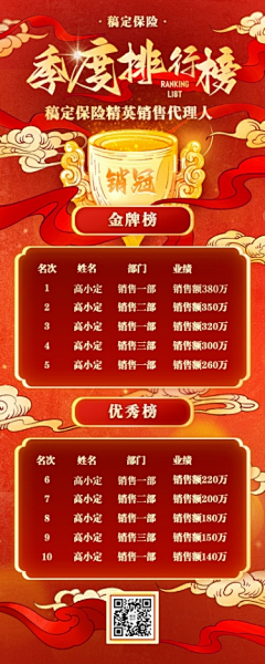 無鼋采集到业绩排名