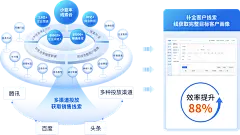 sem场景架构图
