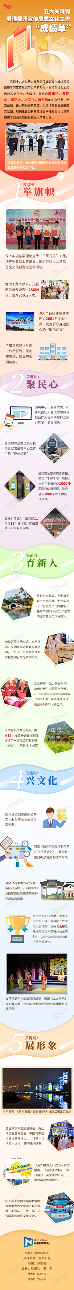 peter521采集到h5-长图文
