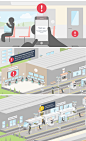 StaaS - Stations as a Service : StaaS (Stations as a Service) is a ground breaking cloud based IoT platform that connects sensors and staff together and allows the public to engage with stations directly.Co-funded by Innovate UK and RSSB, the award-winnin