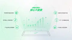 王牌P计划-Day4