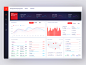 Swiss style white dashboard blockchain ui ux ios apps saas analytics stat infographic style dashboard swiss