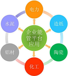 雪溪酱采集到网页文件2