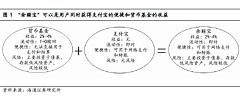 isz采集到产业