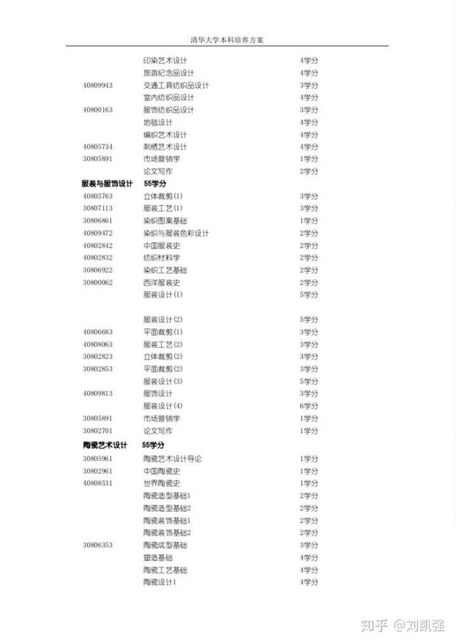 清美环艺专业本科生课程都有什么？ - 知...