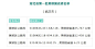 全省首批美丽国省道公布，黄陂获评！_央广网