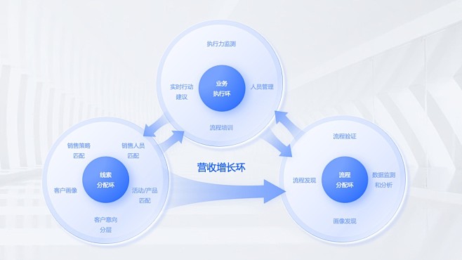 PPT模板 免费PPT模板 逻辑结构 51页蓝色大厂逻辑架构图PPT模板