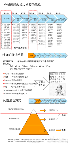 围o脖o围o脖采集到干货