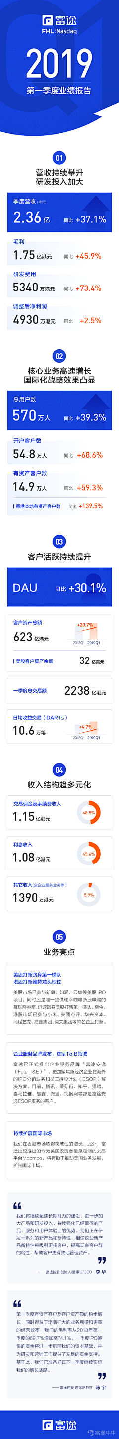 醒醒丷采集到h5/运营活动
