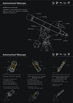 gqvSCJed采集到说明书