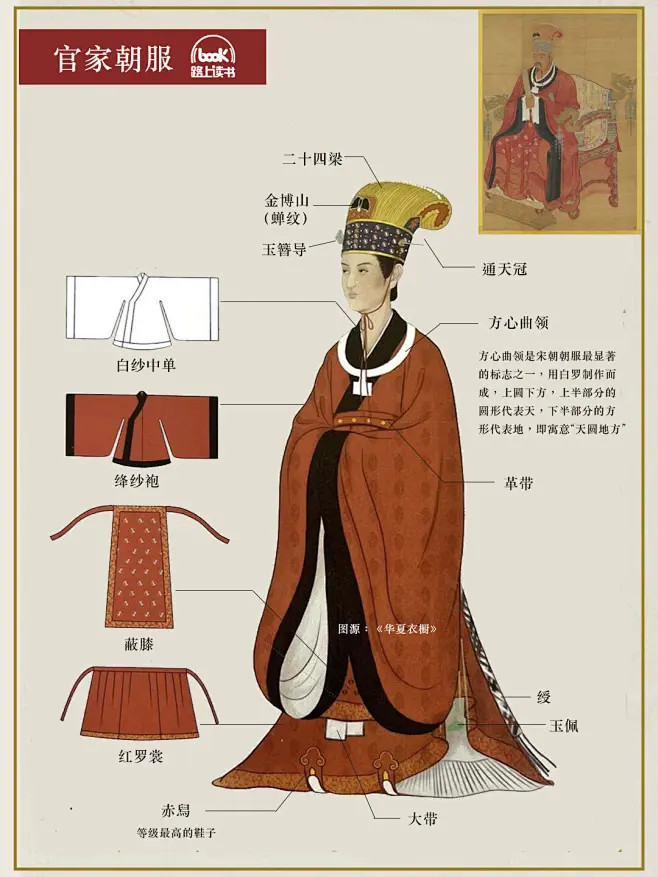 宋代官家的冕服。 (1)-花瓣网