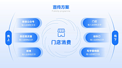 阿软a采集到【平面】PPT