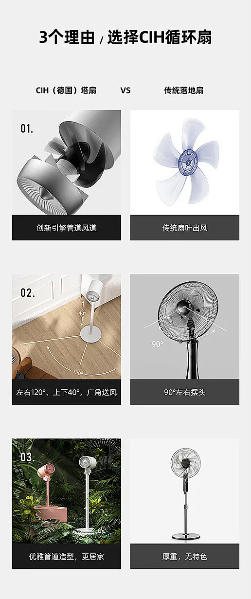 分享 - 详情对比模块